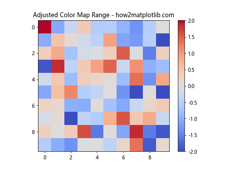 How to Master Customizing Heatmap Colors with Matplotlib