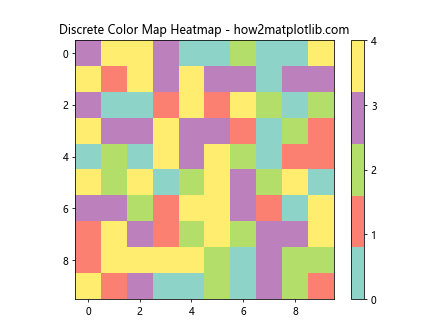 How to Master Customizing Heatmap Colors with Matplotlib