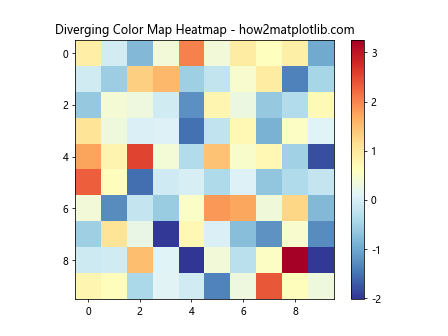 How to Master Customizing Heatmap Colors with Matplotlib