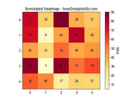 How to Master Customizing Heatmap Colors with Matplotlib