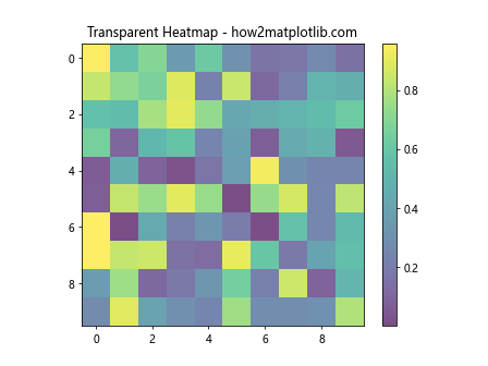 How to Master Customizing Heatmap Colors with Matplotlib