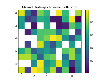 How to Master Customizing Heatmap Colors with Matplotlib