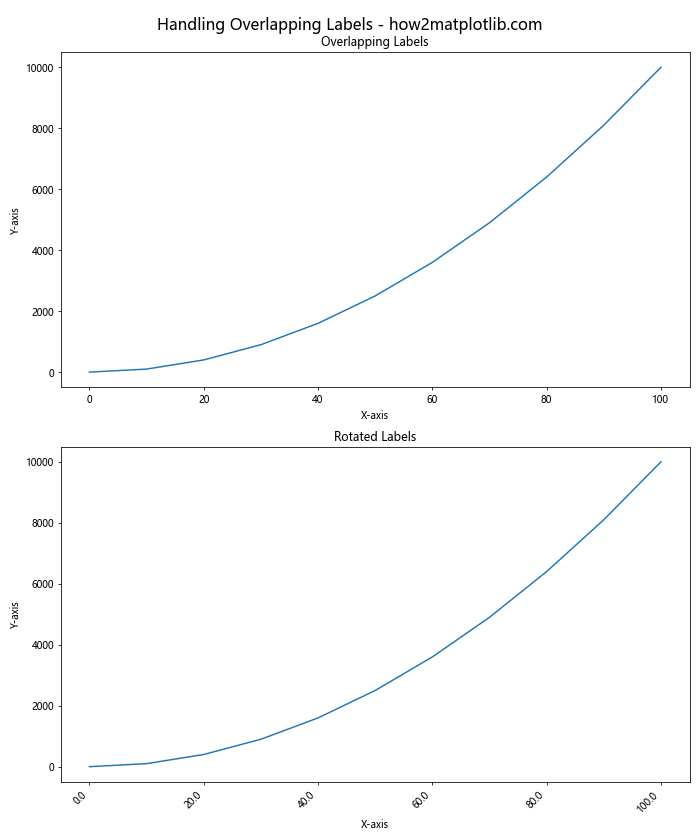 How to Master Formatting Axis Tick Labels: From Numbers to Thousands and Millions with Matplotlib