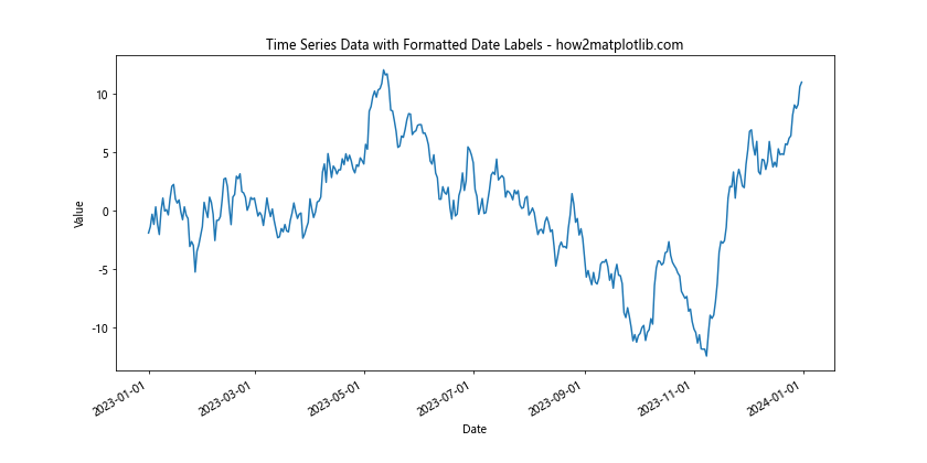 How to Master Formatting Axis Tick Labels: From Numbers to Thousands and Millions with Matplotlib