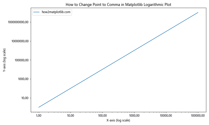 How to Change Point to Comma in Matplotlib Graphics in Python