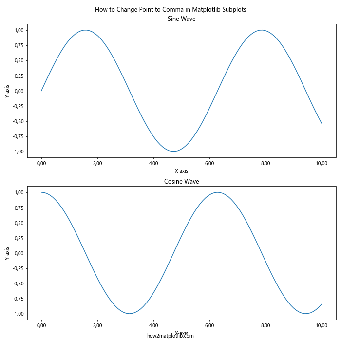 How to Change Point to Comma in Matplotlib Graphics in Python