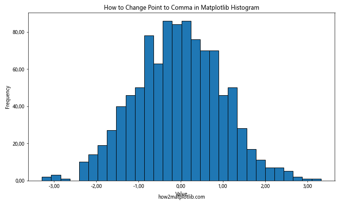 How to Change Point to Comma in Matplotlib Graphics in Python