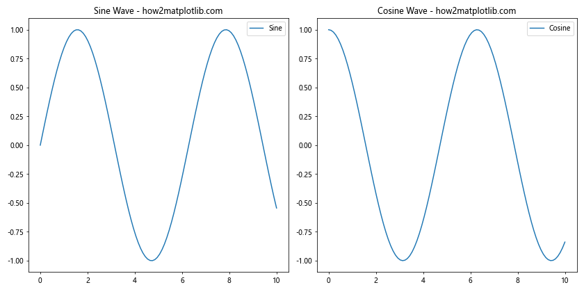 How to Change the Figure Size with Subplots in Matplotlib