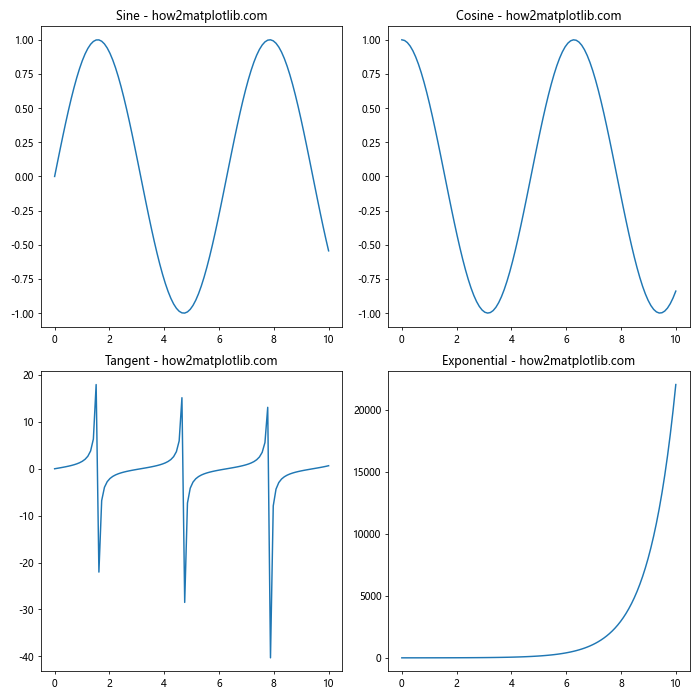 How to Change the Figure Size with Subplots in Matplotlib