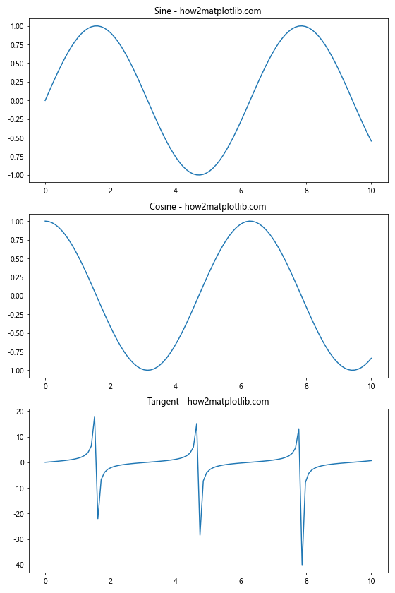 How to Change the Figure Size with Subplots in Matplotlib