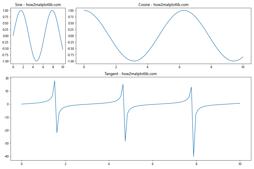 How to Change the Figure Size with Subplots in Matplotlib