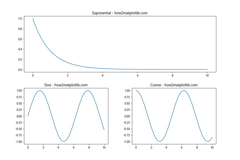 How to Change the Figure Size with Subplots in Matplotlib