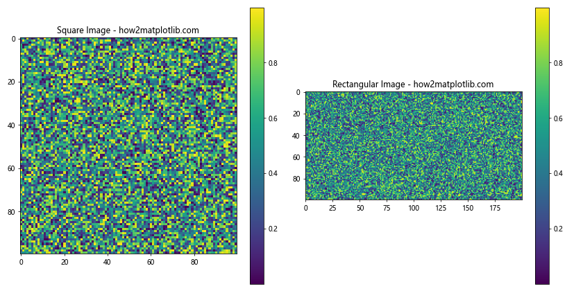 How to Change the Figure Size with Subplots in Matplotlib