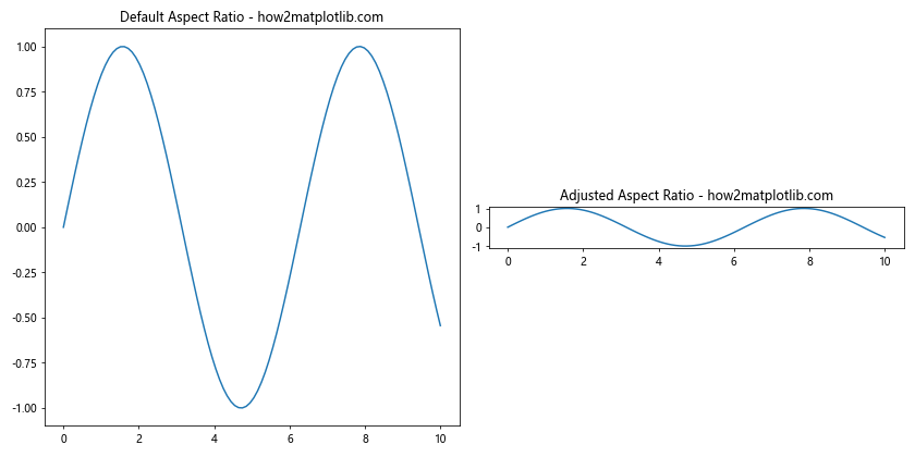 How to Change the Figure Size with Subplots in Matplotlib