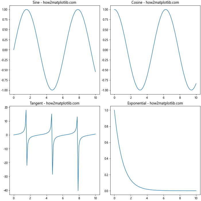 How to Change the Figure Size with Subplots in Matplotlib