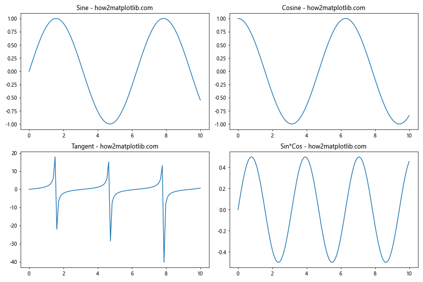 How to Change the Figure Size with Subplots in Matplotlib