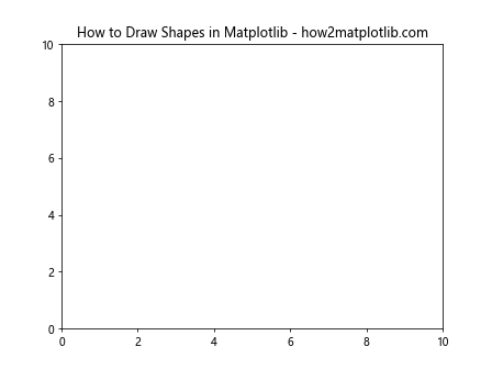 How to Draw Shapes in Matplotlib with Python