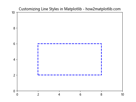 How to Draw Shapes in Matplotlib with Python