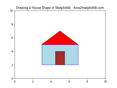 How to Draw Shapes in Matplotlib with Python