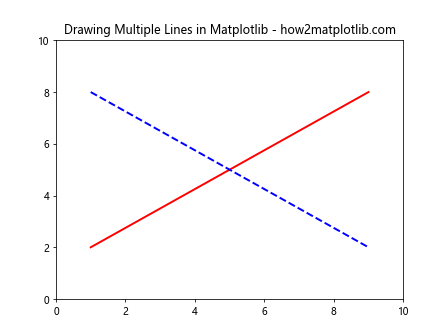 How to Draw Shapes in Matplotlib with Python