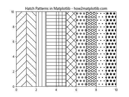 How to Draw Shapes in Matplotlib with Python