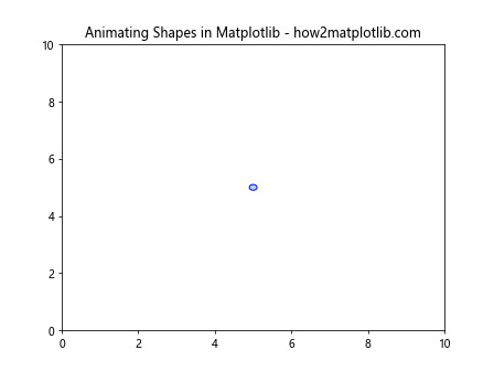 How to Draw Shapes in Matplotlib with Python