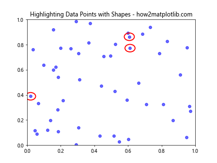 How to Draw Shapes in Matplotlib with Python