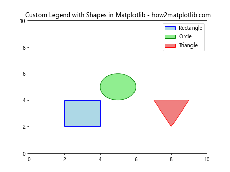 How to Draw Shapes in Matplotlib with Python