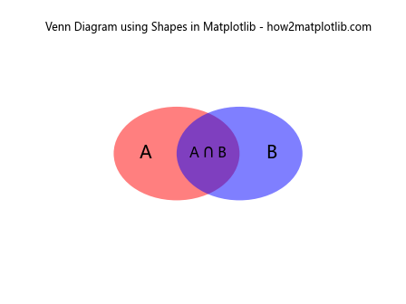 How to Draw Shapes in Matplotlib with Python