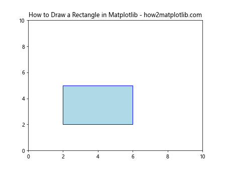 How to Draw Shapes in Matplotlib with Python