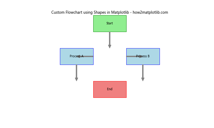 How to Draw Shapes in Matplotlib with Python