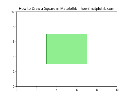 How to Draw Shapes in Matplotlib with Python