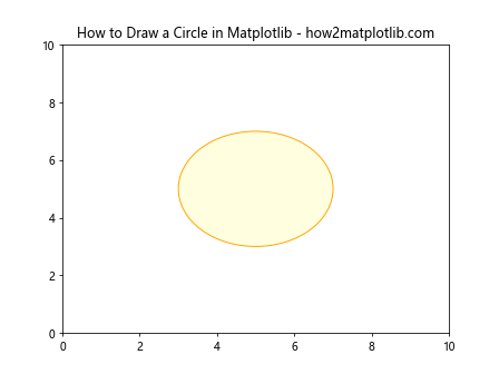 How to Draw Shapes in Matplotlib with Python