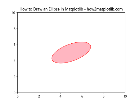 How to Draw Shapes in Matplotlib with Python