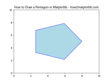 How to Draw Shapes in Matplotlib with Python