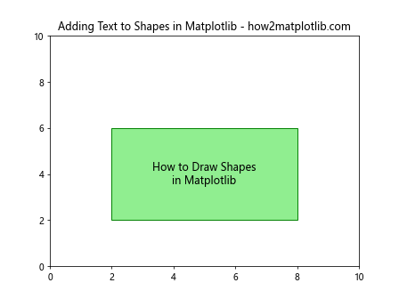 How to Draw Shapes in Matplotlib with Python