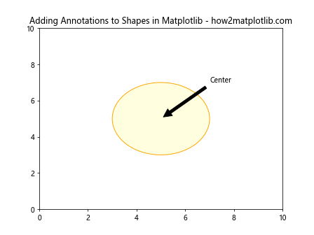 How to Draw Shapes in Matplotlib with Python