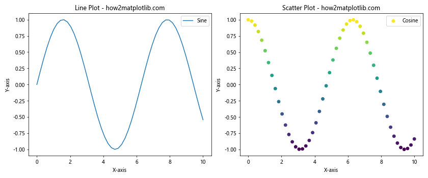 How to Generate Subplots With Matplotlib