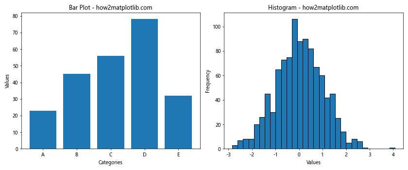 How to Generate Subplots With Matplotlib