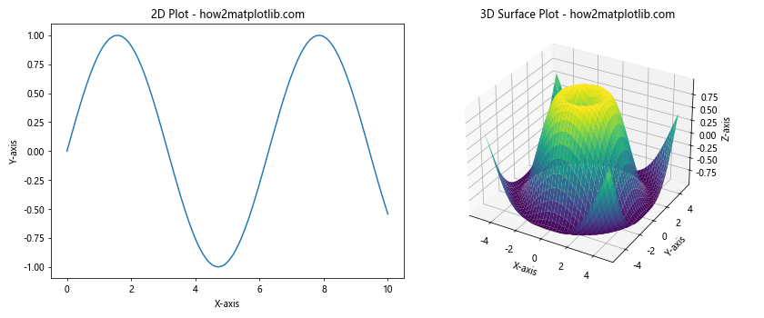 How to Generate Subplots With Matplotlib