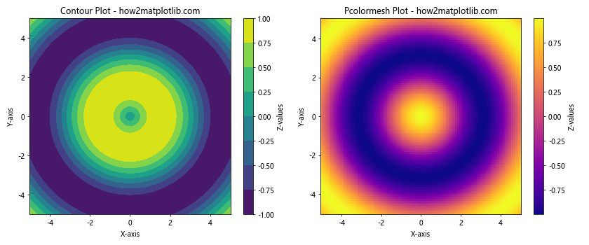 How to Generate Subplots With Matplotlib