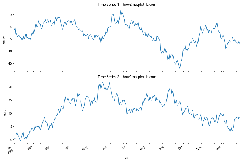 How to Generate Subplots With Matplotlib