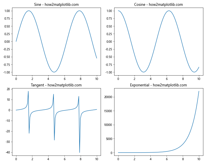 How to Generate Subplots With Matplotlib