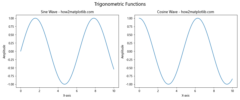 How to Generate Subplots With Matplotlib