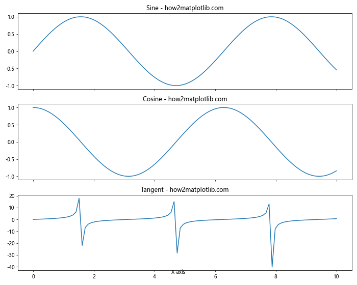 How to Generate Subplots With Matplotlib