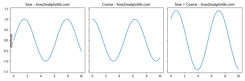 How to Generate Subplots With Matplotlib