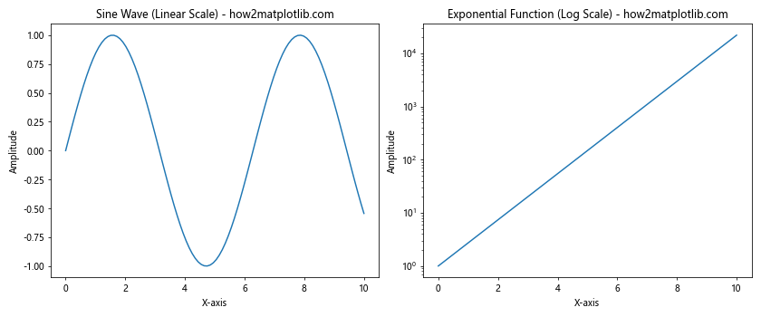 How to Generate Subplots With Matplotlib