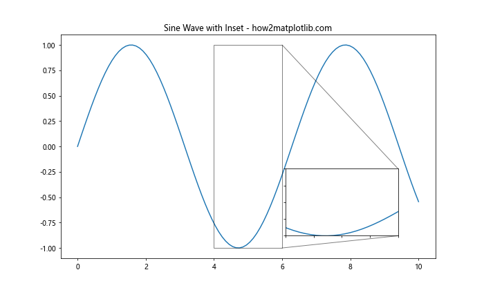 How to Generate Subplots With Matplotlib