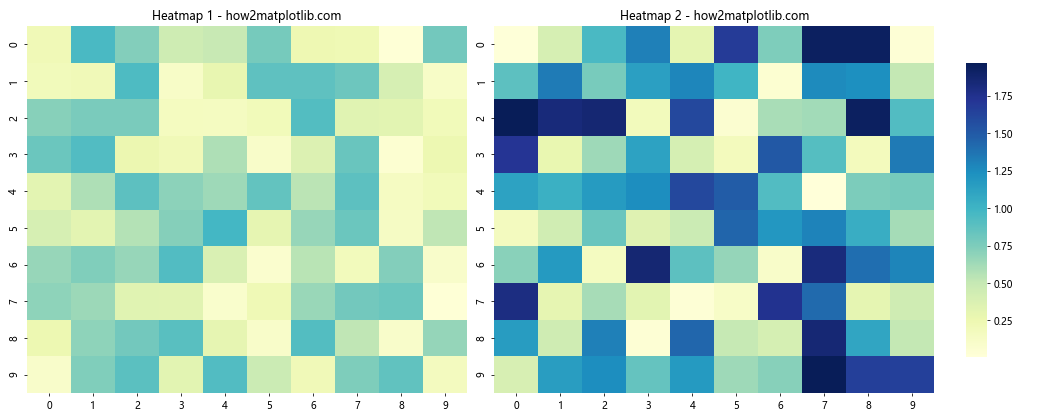 How to Have One Colorbar for All Subplots in Matplotlib