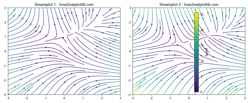 How to Have One Colorbar for All Subplots in Matplotlib